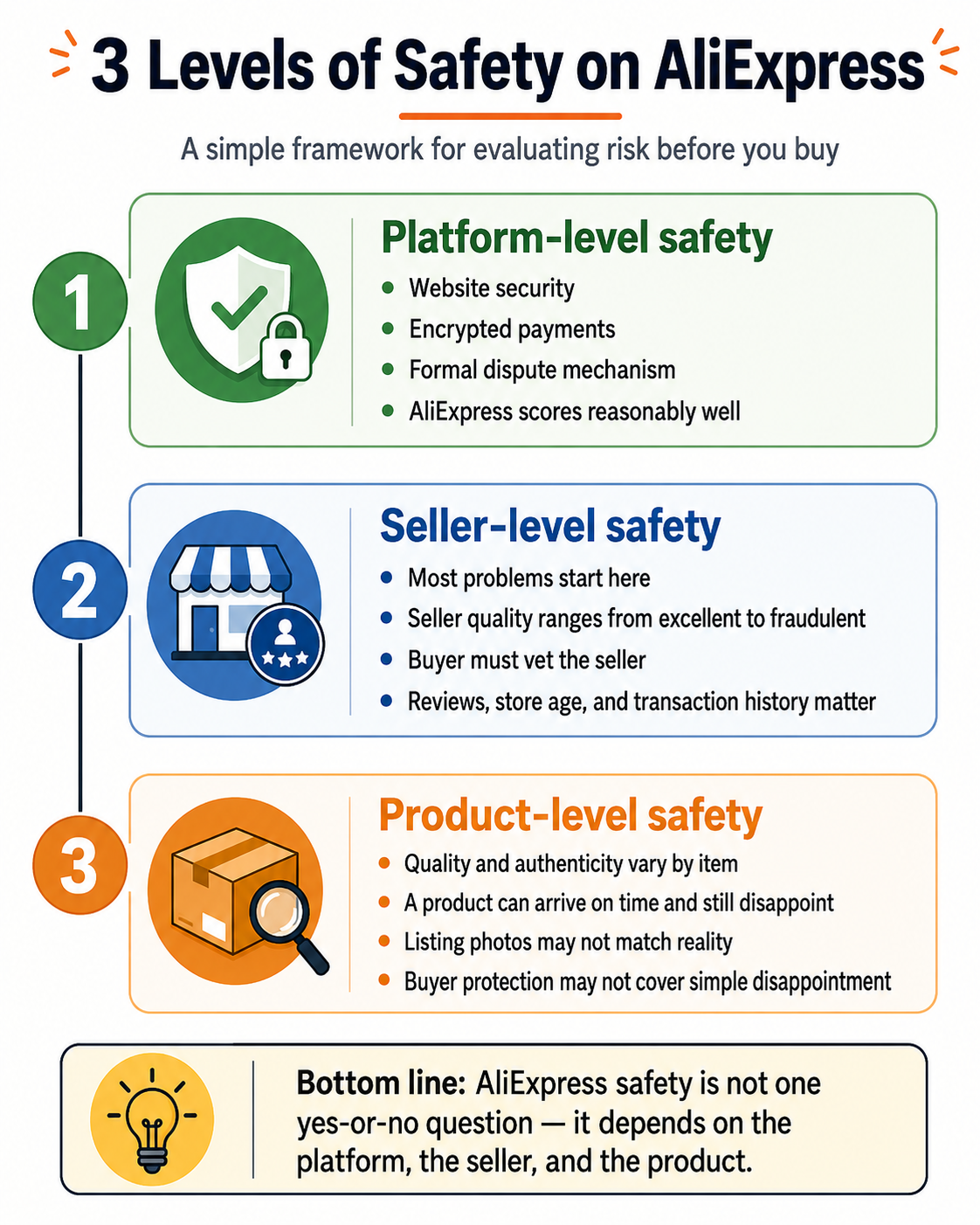 3 level of safety on aliexpress