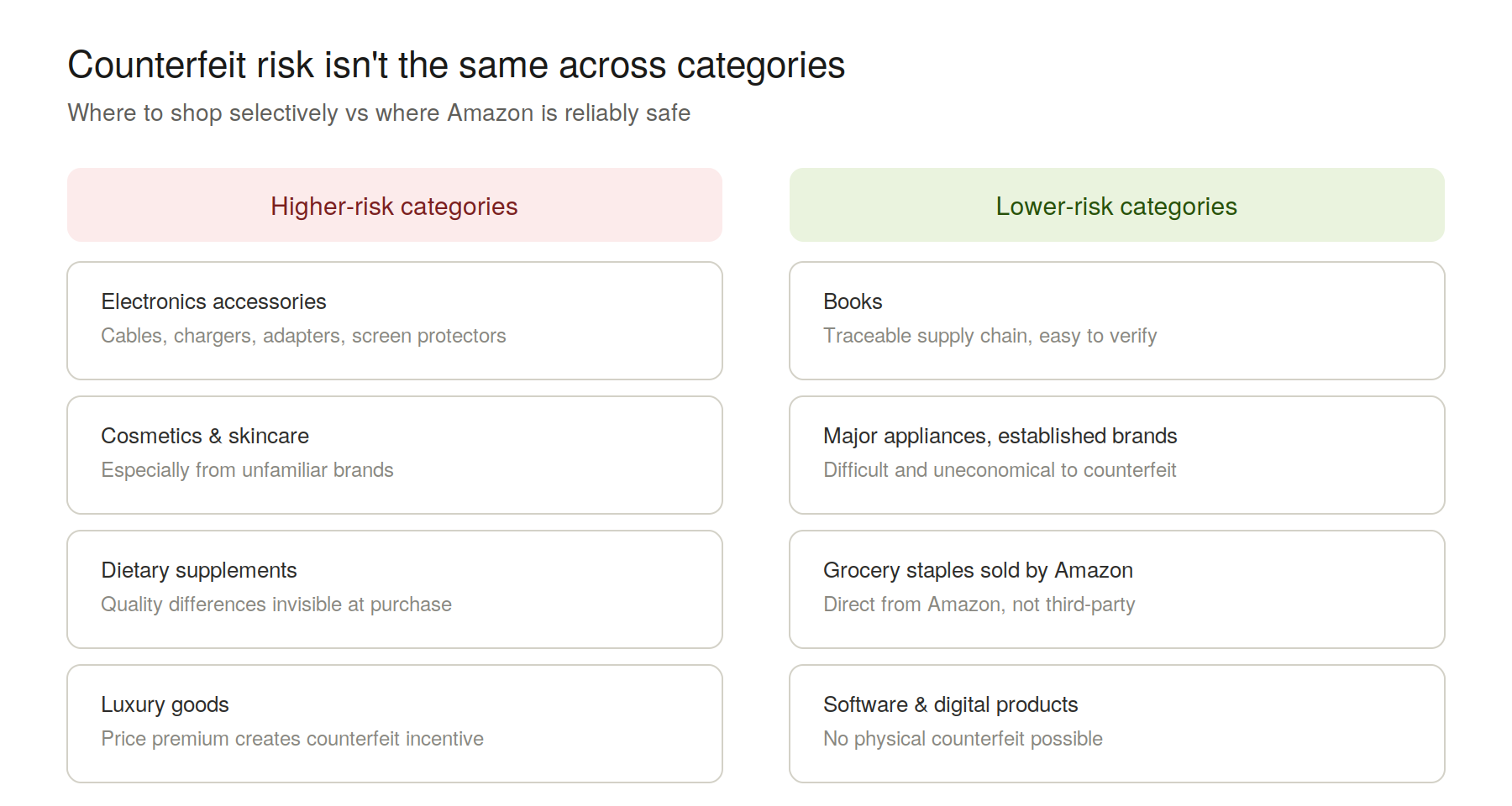 counterfeit-risk-categories