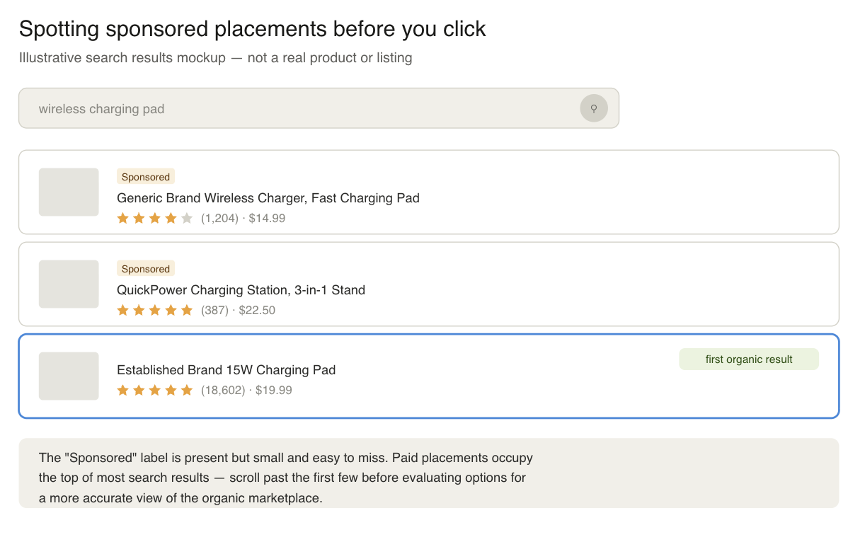 sponsored vs organic search results