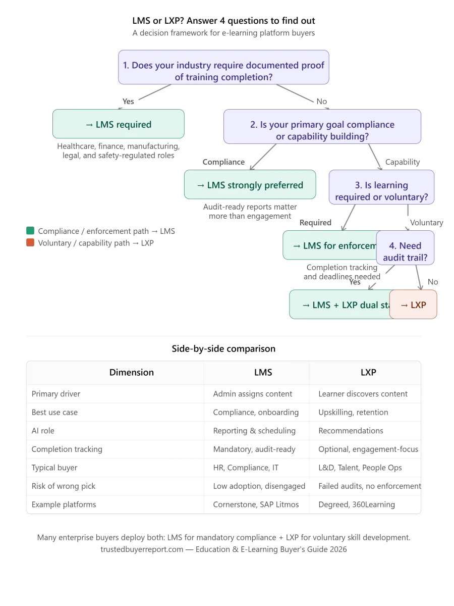 lms_vs_lxp_decision_infographic