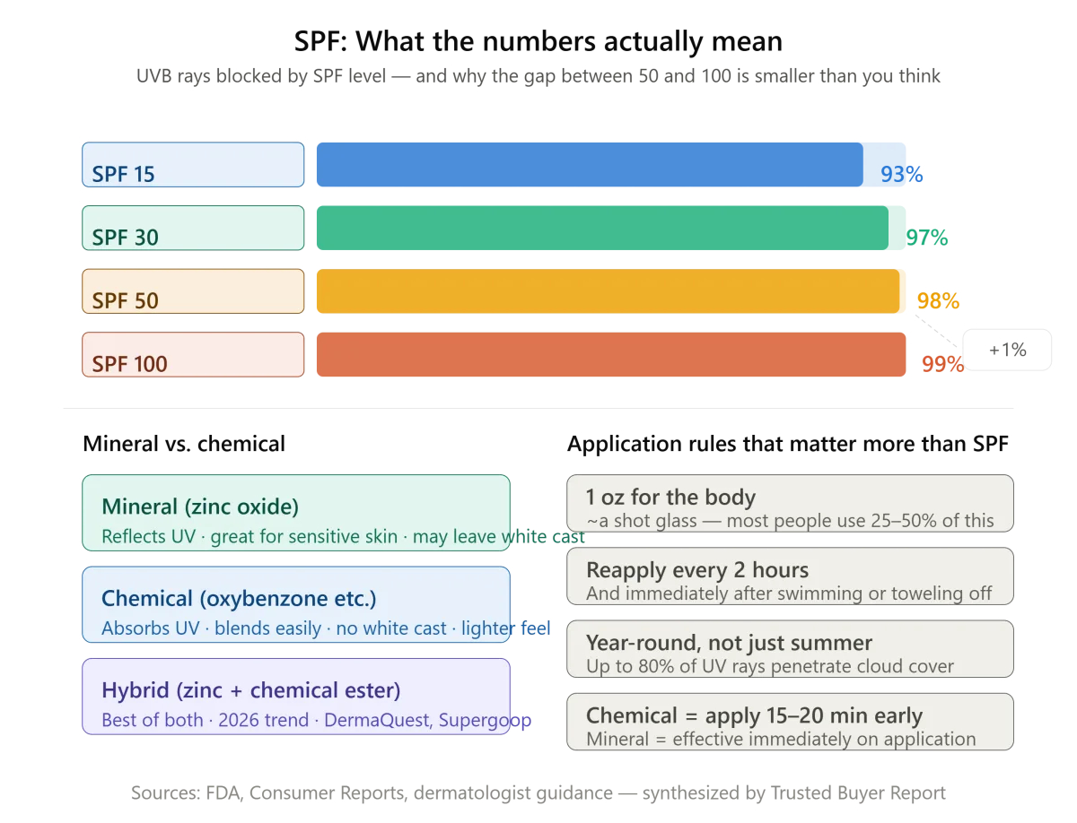 spf_protection_comparison_infographic