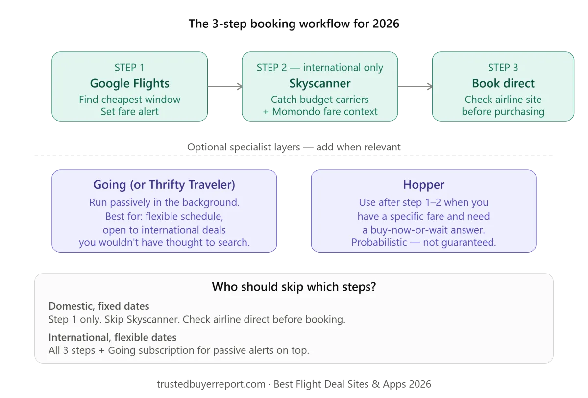 flight_booking_3step_workflow