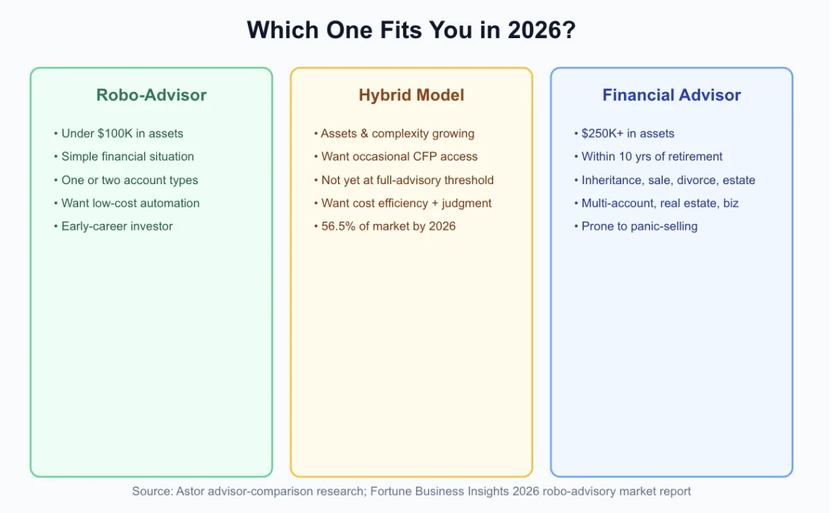 Decision framework infographic