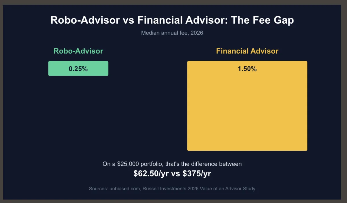 Fee comparison infographic