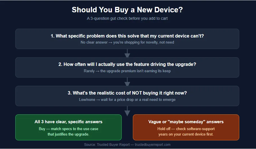 should-you-upgrade-flowchart