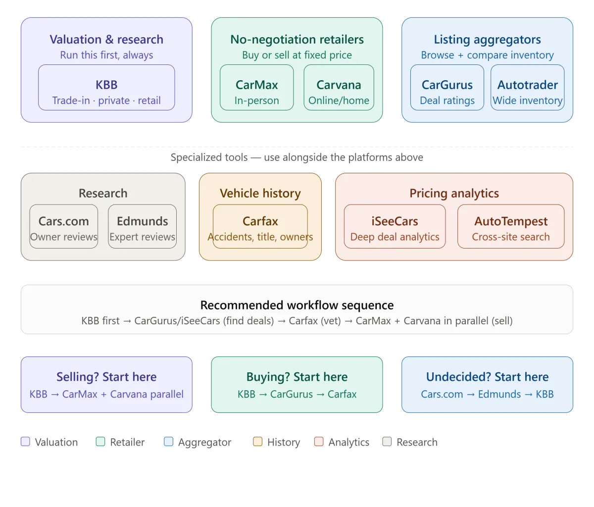 car_buying_platform_ecosystem_map