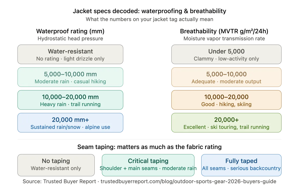 jacket_waterproof_breathability_specs