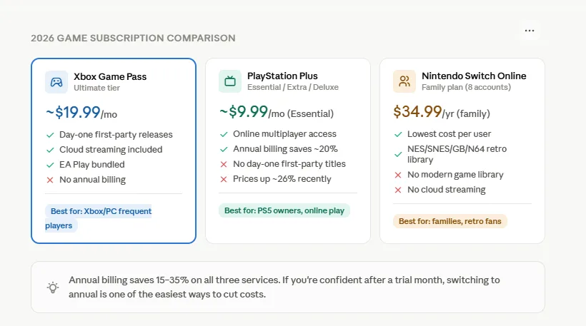 2026 game subscription comparison