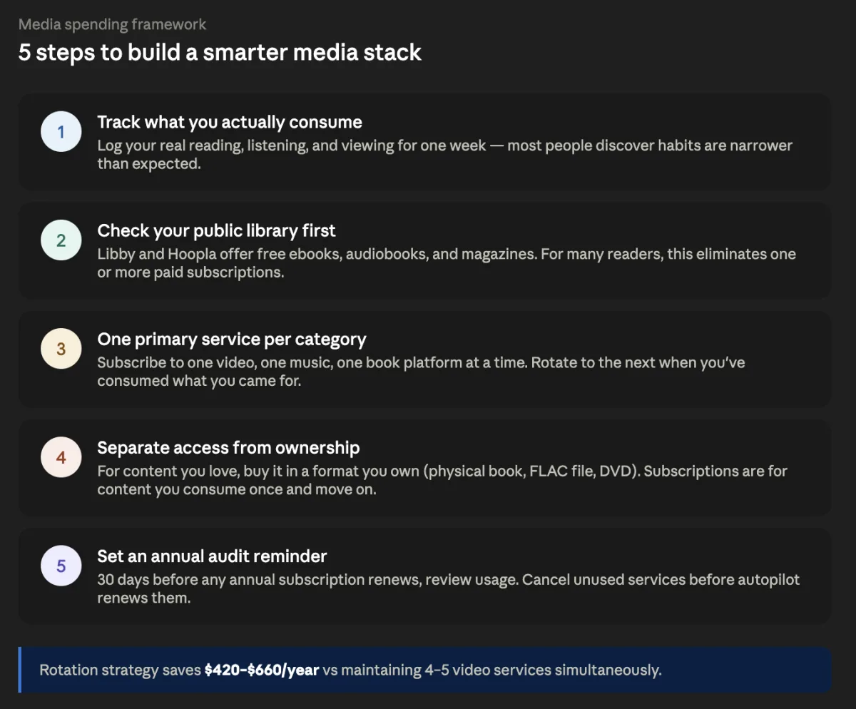 5-step infographic for building a smarter media subscription stack in 2026, from tracking habits to annual auditing